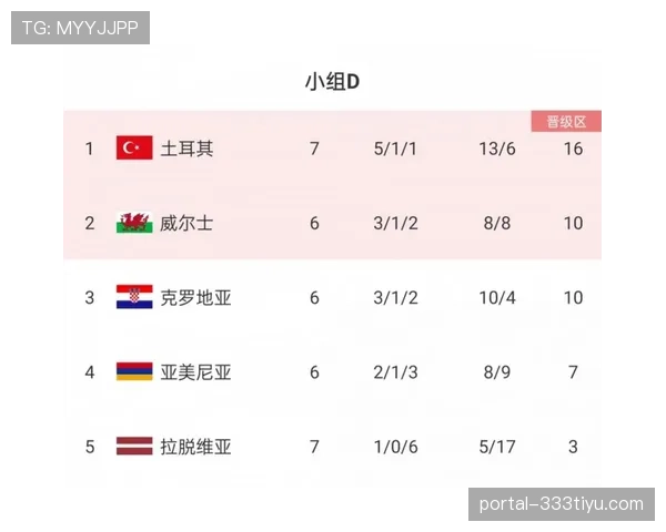 克罗地亚近期欧预赛平局收官,中场老化问题持续影响世界杯周期转换 克罗地亚近期欧预赛平局收官,中场老化问题持续影响世界杯周期转换