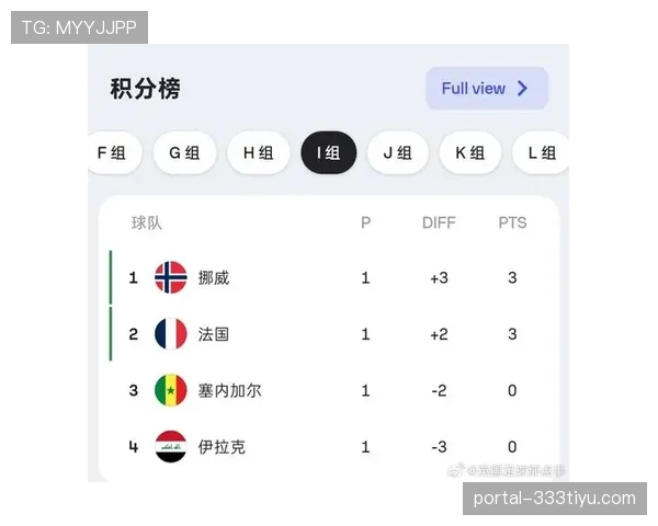 世界杯D组积分榜与出线概率分析